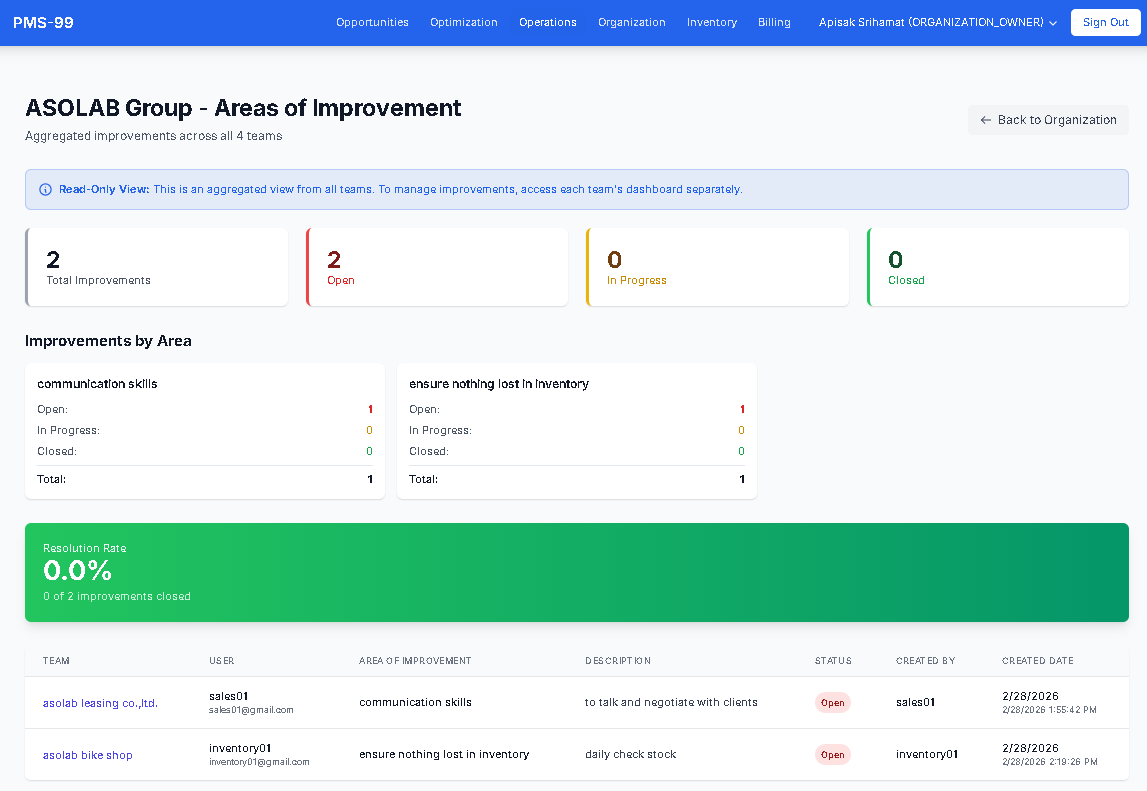 Consolidate: Operations ภาพรวม Areas of Improvement