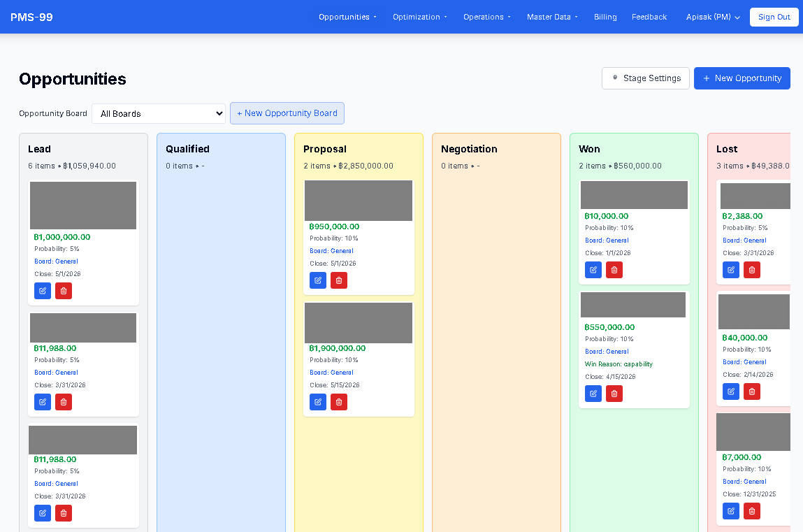 Opportunities: Kanban Board