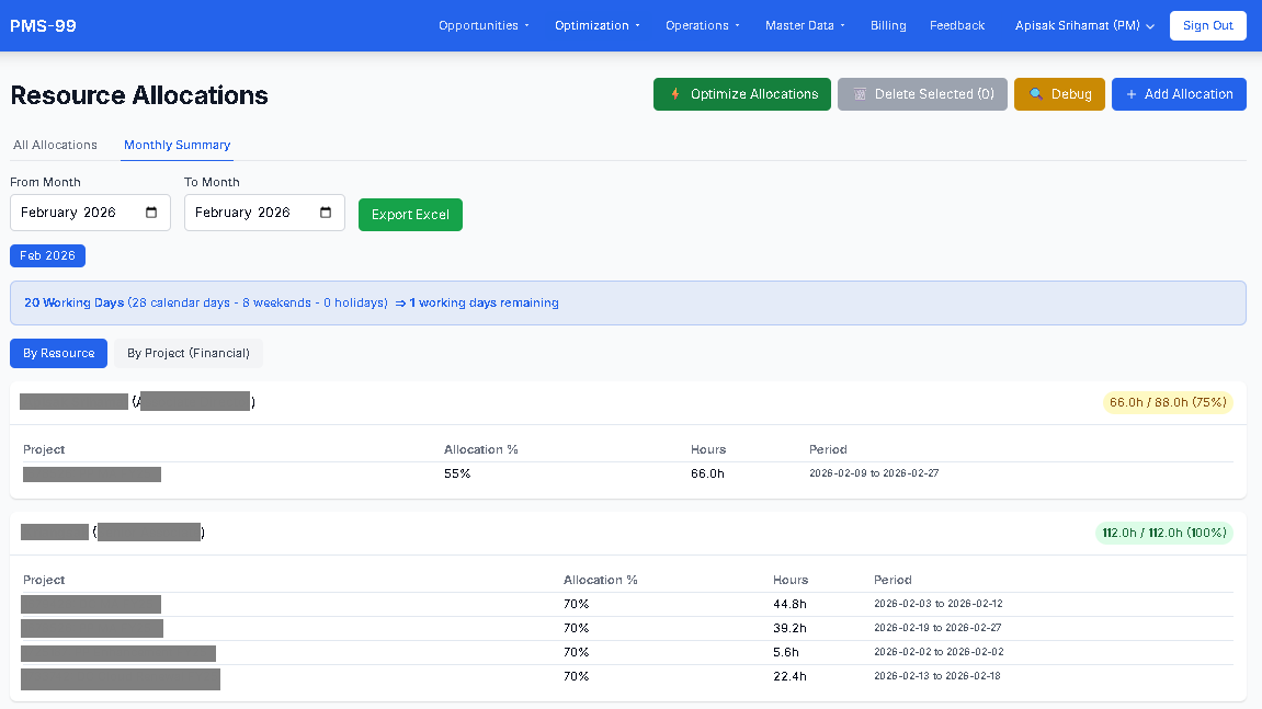 Monthly Summary by Resource
