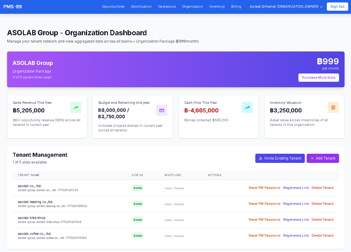 Organization Dashboard: การ์ดภาพรวมระดับองค์กร